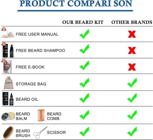 Beard Grooming Kit,Beard Kit with Beard Oil,Beard Growth Serum,Beard Wash, Beard Balm,Beard Brush, Beard Comb, Beard & Mustache Scissors Beard Growth Kit Unique Gifts for Men - Image 5