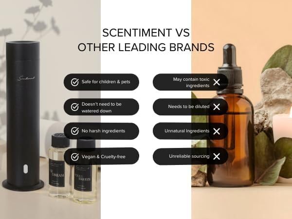 Scentiment Diffuser Oil - Minuit à Paris | Aromatherapy Home Fragrance | Inspired by Luxury Five Star Hotel Scents | Luxurious Scent with Notes of Amber, Sandalwood, Vanilla (20 mL)