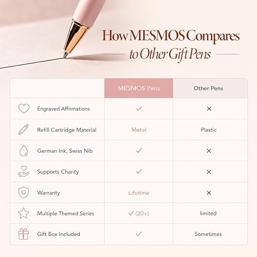 MESMOS 3Pk Fancy Pens for Women, Refillable Ballpoint Pen Set with Pastel Gift Box, Thank You Gift for Women, Teacher, Nurse, Coworker, Boss Lady, Mom, Employee Appreciation, Cute Pens for Journaling - Image 6