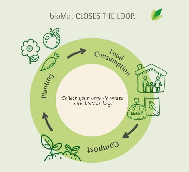 bioMat 3 Gallon Compostable Food Scrap Bags, 125 Count, Compost Bags for Kitchen Compost Bins, BPI ASTM D6400 and CMA Certified Biodegradable Trash Bags
