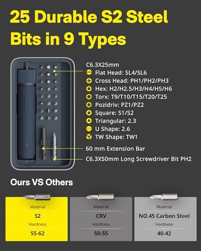 HOTO 25-Piece Upgraded Electric Screwdriver Kit, Cordless Screwdriver - Image 5