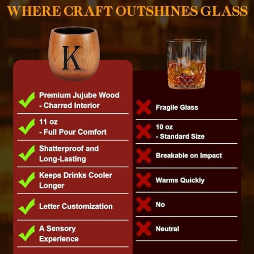 Birthday Gifts for Men, Initial Whiskey Glasses Personalized Gifts for Men - Image 7