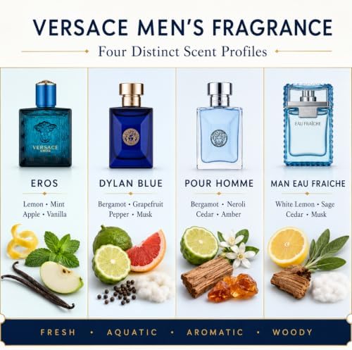 Versace Cologne for Men Set of 4 Mini Eros, Pour Homme, Dylan Blue, Eau Fraiche Perfume for Men Fragrance Sampler Set - Designer Mens Cologne Samples (4 Count, 0.17 oz) - Image 6