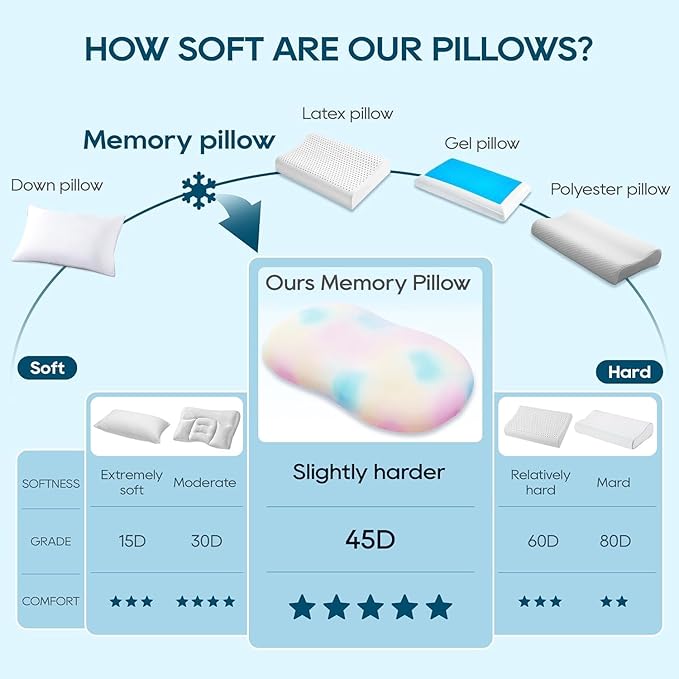 AIRSKY Soft Memory Foam Pillows,Side Sleeper Pillow, Cooling Neck Pillow for Sleeping, CertiPUR-US Certified, Odorless, Deep Sleep Pillow, Dreamers Relief,Low-Profile Edition,M1 (Colorful)
