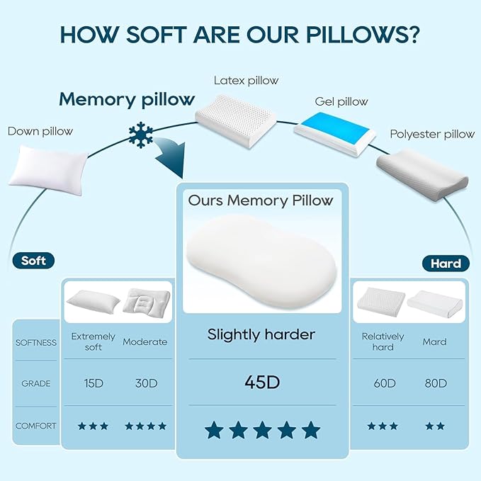 AIRSKY Soft Memory Foam Pillows,Side Sleeper Pillow, Cooling Neck Pillow for Sleeping, CertiPUR-US Certified, Odorless, Deep Sleep Pillow, Dreamers Relief,Low-Profile Edition,M1 (White)