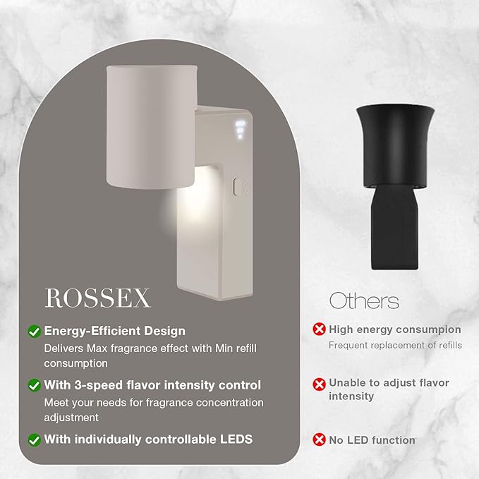2 Pcs Wall Fragrance Plug in with Night Light Compatible with Bath and Body Works Wallflowers, with 3-Speed Adjustable Fragrance Essential Oil Diffuser for Home, Khaki