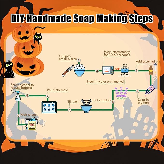 EDSRDRUS Soap Making Kit Series - Soap Making Supplies with Glycerin Soap Base, Silicone Molds, Fragrance Oils, Pigments & More (Purple Halloween Soap Making Kit)
