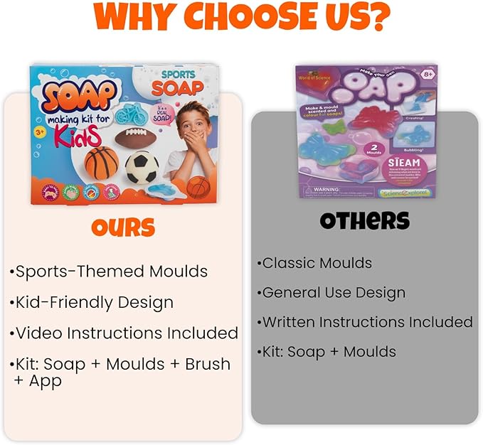 Soap Making Kit for Kids – DIY Soap Making Kit with Sports Shaped Soap Moulds (Basketball, Football, Soccer & Bicycle) Soap Making Supplies that Promote Hygiene DIY Kits for Kids Mobile App Included