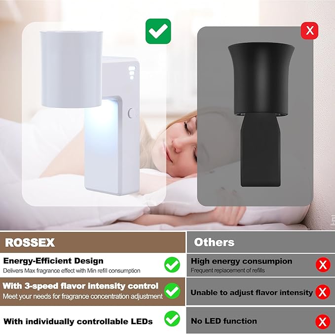 1 Pcs Wall Fragrance Plug in with Night Light Compatible with Bath and Body Works Wallflowers, with 3-Speed Adjustable Fragrance Essential Oil Diffuser for Home, White