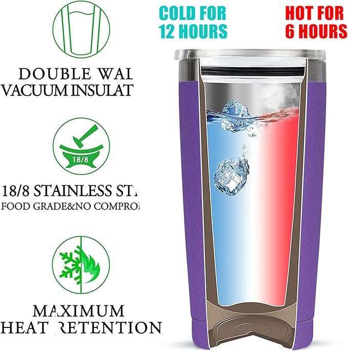 Inspirational Gifts for Women Who Have Everything - 20oz Purple Tumbler, Sometimes You Forget You're Awesome Coffee Mug, Mothers Day Birthday Gift for Mom Wife Girlfriend, Uplifting Gift for Her