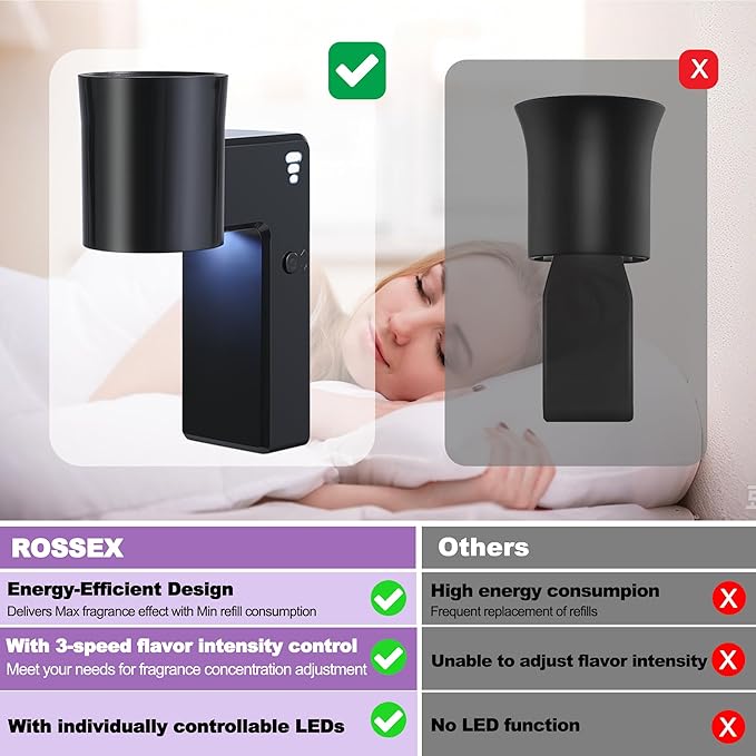 1 Pcs Wall Fragrance Plug in with Night Light Compatible with Bath and Body Works Wallflowers, with 3-Speed Adjustable Fragrance Essential Oil Diffuser for Home, Black