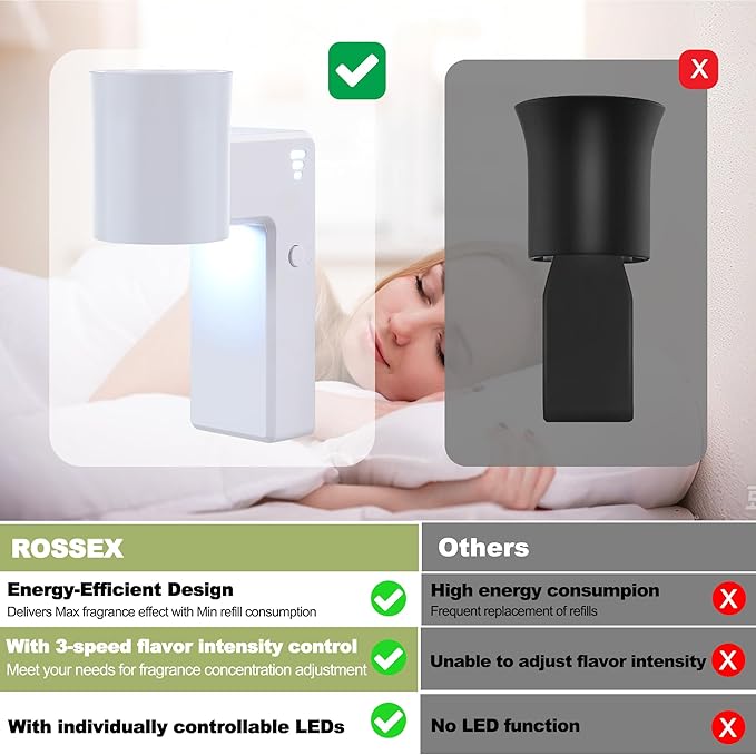 6 PCS Wall Fragrance Plug in with Night Light and Oil Diffuser Plug with Upgraded Fragrance Concentration Control, Compatible with Bath and Body Works WallFower for Home, White