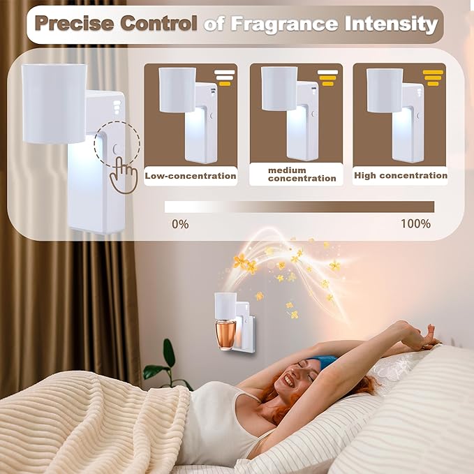 1 Pcs Wall Fragrance Plug in with Night Light Compatible with Bath and Body Works Wallflowers, with 3-Speed Adjustable Fragrance Essential Oil Diffuser for Home, White
