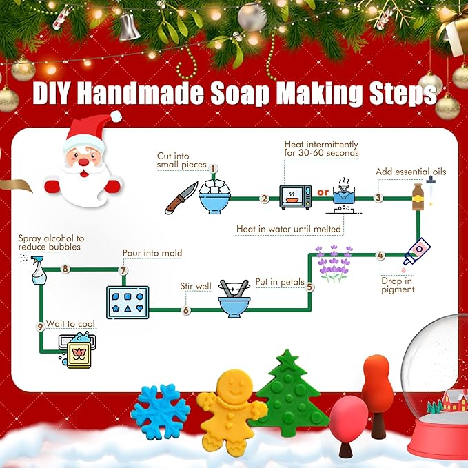 EDSRDRUS Soap Making Kit Series - Soap Making Supplies with Glycerin Soap Base, Silicone Molds, Fragrance Oils, Pigments & More (Red Christmas Soap Making Kit)
