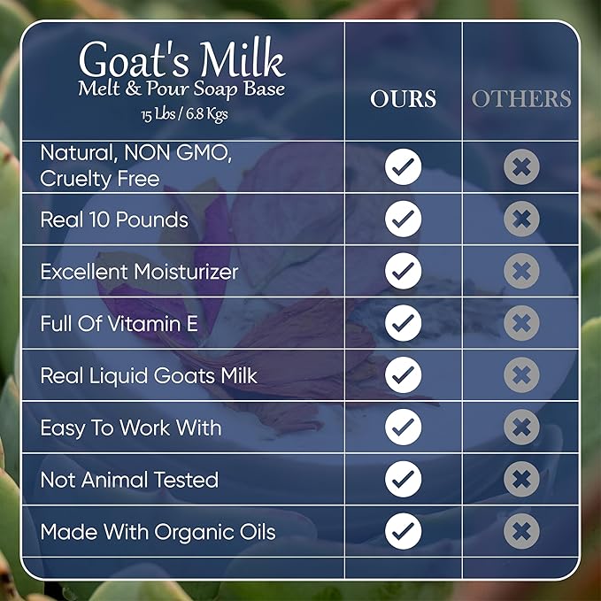 15 LBS Goats Milk Soap Base - Melt and Pour Supplies Kit for Soap Making - SLS/SLES & PEG free - Gentle & Natural Organic Vegetable Ingredients - Make Your Own Bulk For Adult Soapmaker - Easy to cut