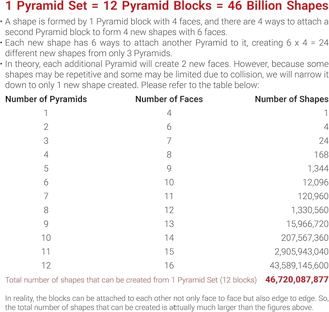 TOSY Magnet Pyramid Stone - 1 Cube Transforms into 1 Billion Shapes, 14 pcs (12 Puzzle pcs and 2 Spinners), 243 Magnets, Christmas Stocking Stuffers Gift for Kids, Creative Puzzle STEM Toy, 4-Pack