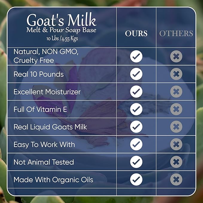 10 LBS Goats Milk Soap Base | Melt and Pour Supplies Kit for Soap Making - SLS/SLES & PEG free | Gentle & Natural Organic Vegetable Ingredients | Make Your Own Bulk For Adult Soapmaker - Easy to Cut